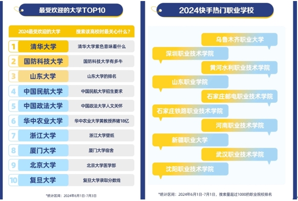 “高考完擠爆理發店？” 什么是這屆考生“最關心”的事兒