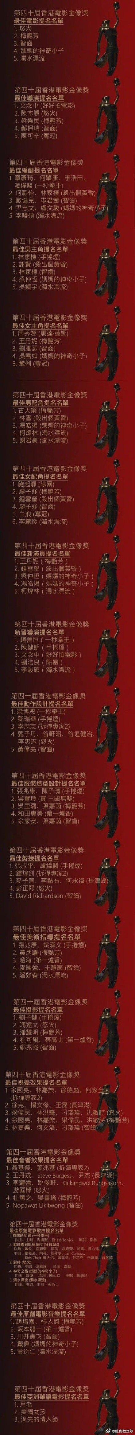 鞏俐提名金像獎(jiǎng)最佳女主角 