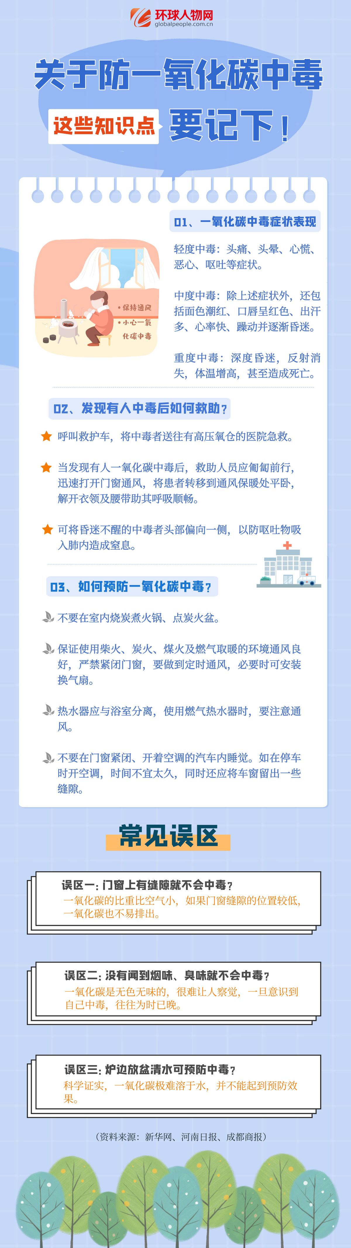 成都疑似一氧化碳中毒事件引關注  這個“隱形殺手”要當心！