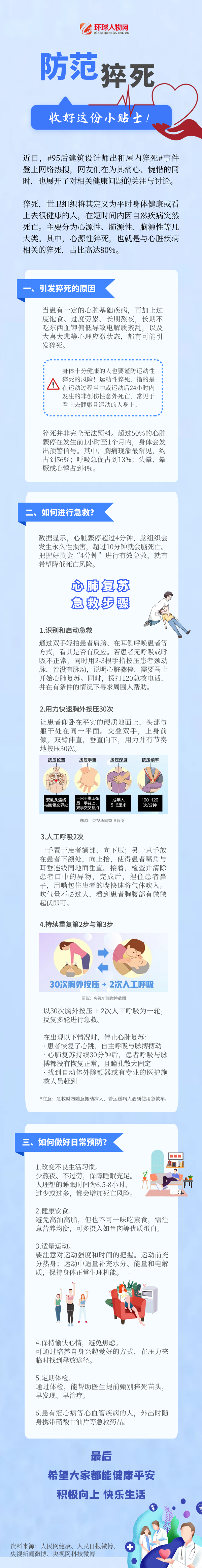 防范猝死，收好這份小貼士！