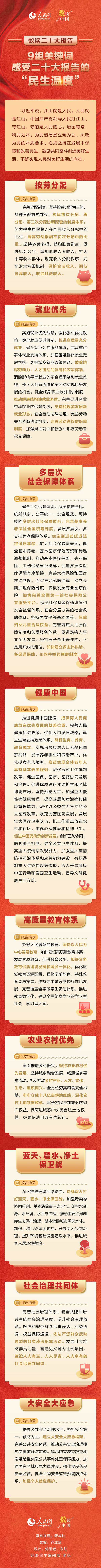 9組關(guān)鍵詞，感受二十大報告的“民生溫度”