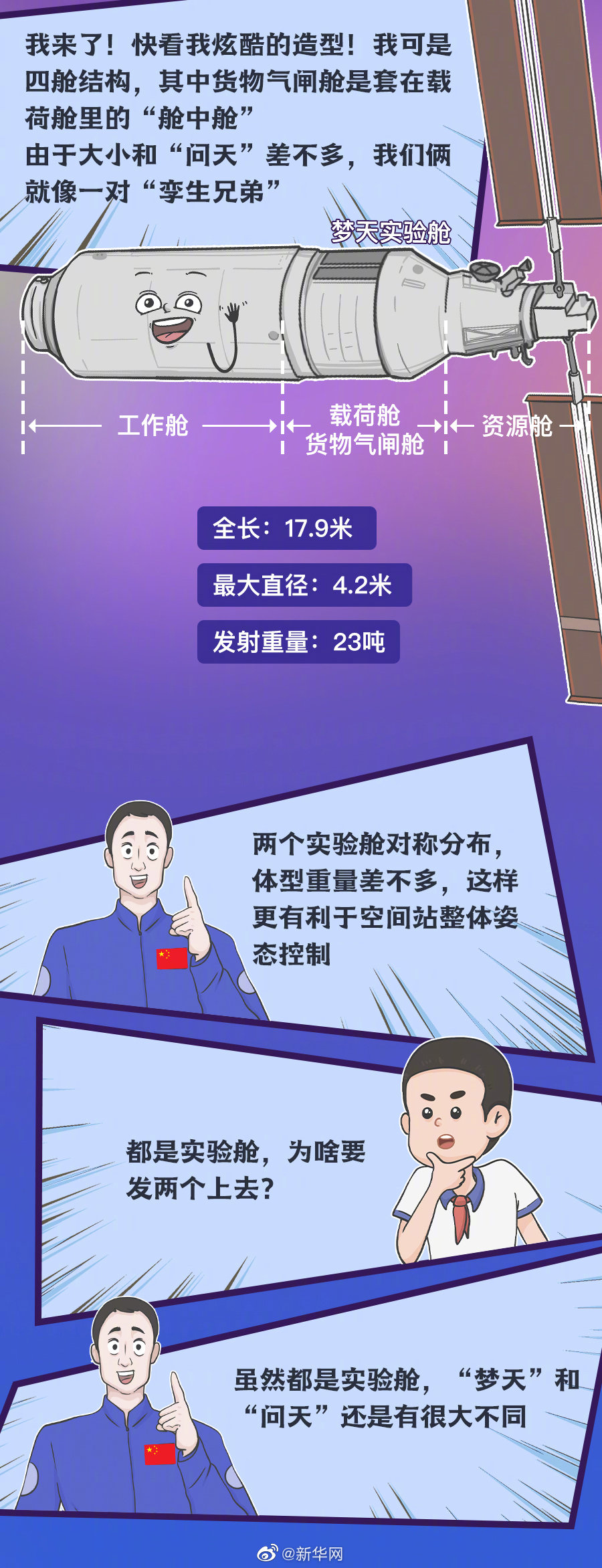 夢天艙里裝了些啥？