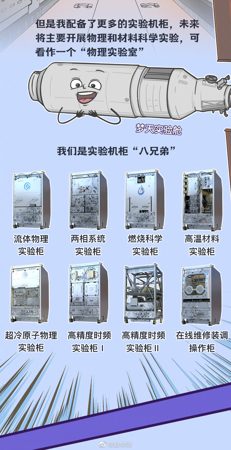 夢天艙里裝了些啥？