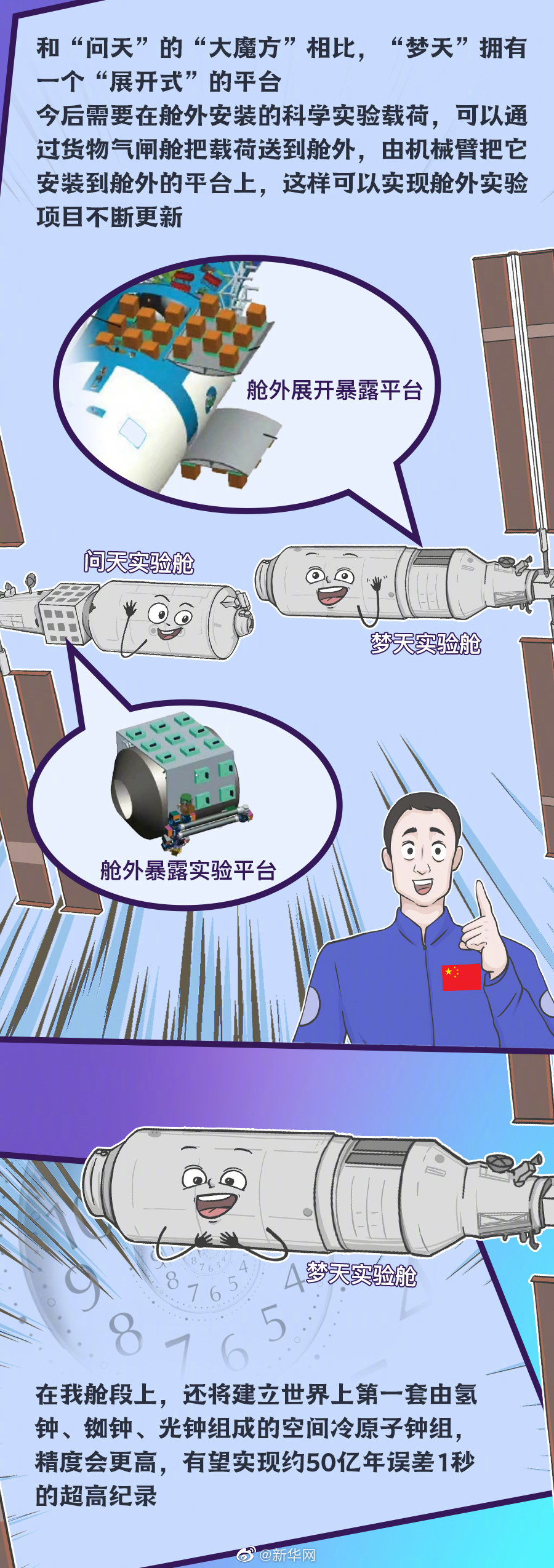 夢天艙里裝了些啥？