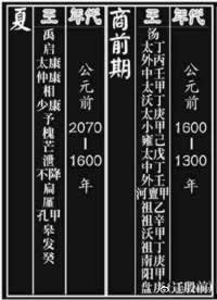 22年前的今天，《夏商周年表》正式發布
