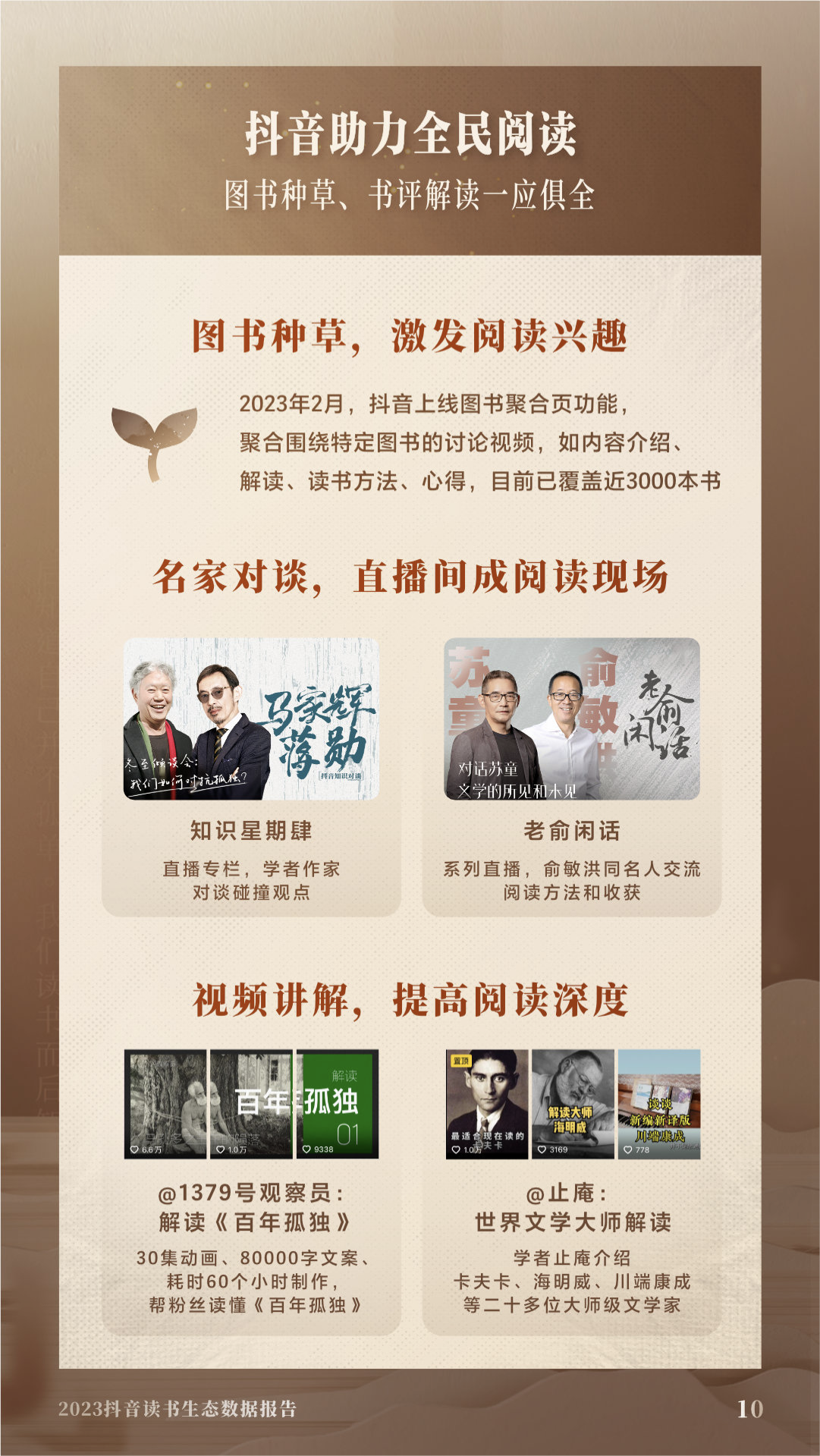 《2023抖音讀書生態數據報告》發布：讀書類視頻收藏量同比增長2.7倍