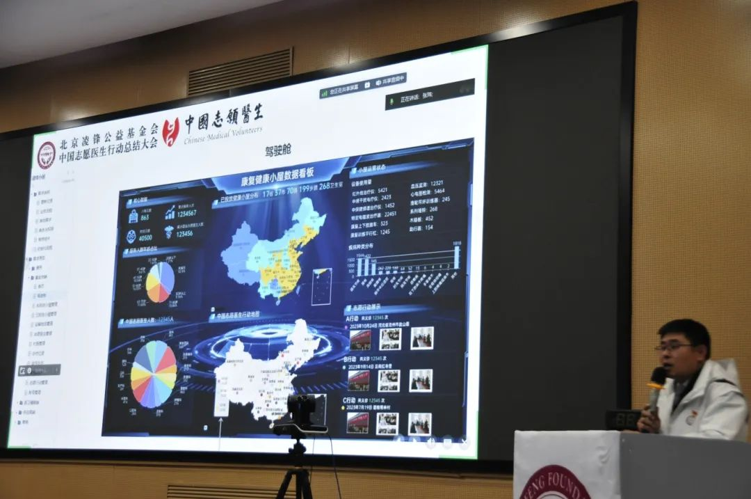 北京凌鋒公益基金會中國志愿醫(yī)生行動2023年度總結(jié)大會順利召開