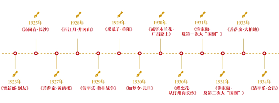 如何讀懂毛澤東詩(shī)詞
