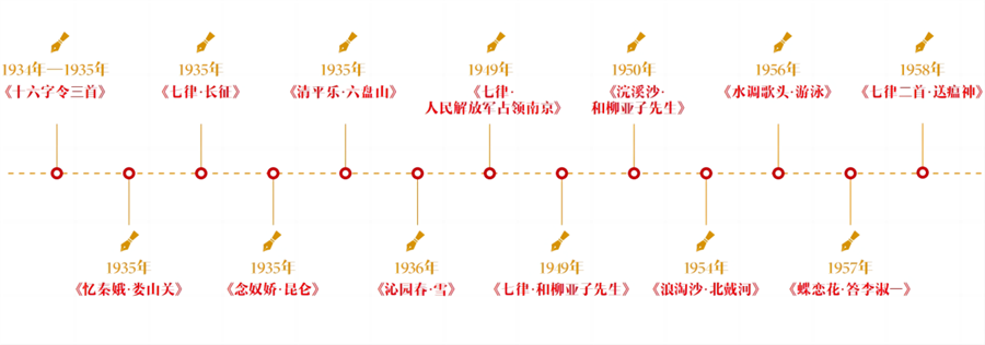 如何讀懂毛澤東詩(shī)詞