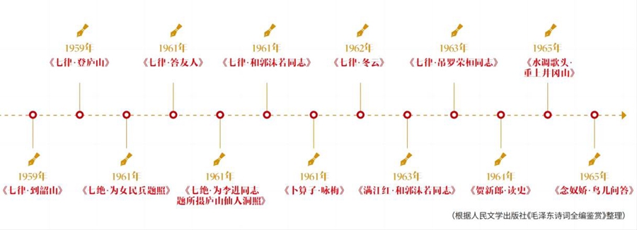 如何讀懂毛澤東詩(shī)詞