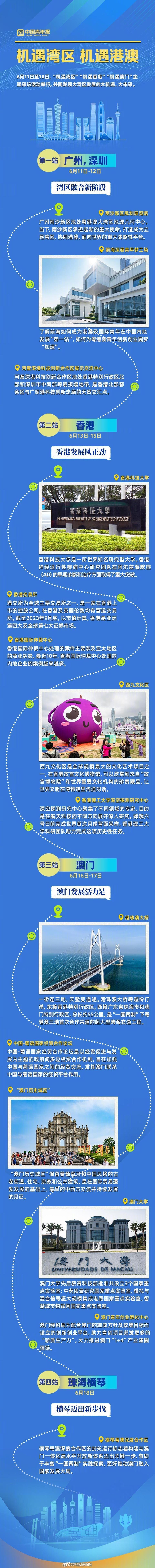 跟我們去這些地方，觸摸“機遇灣區”“機遇港澳”