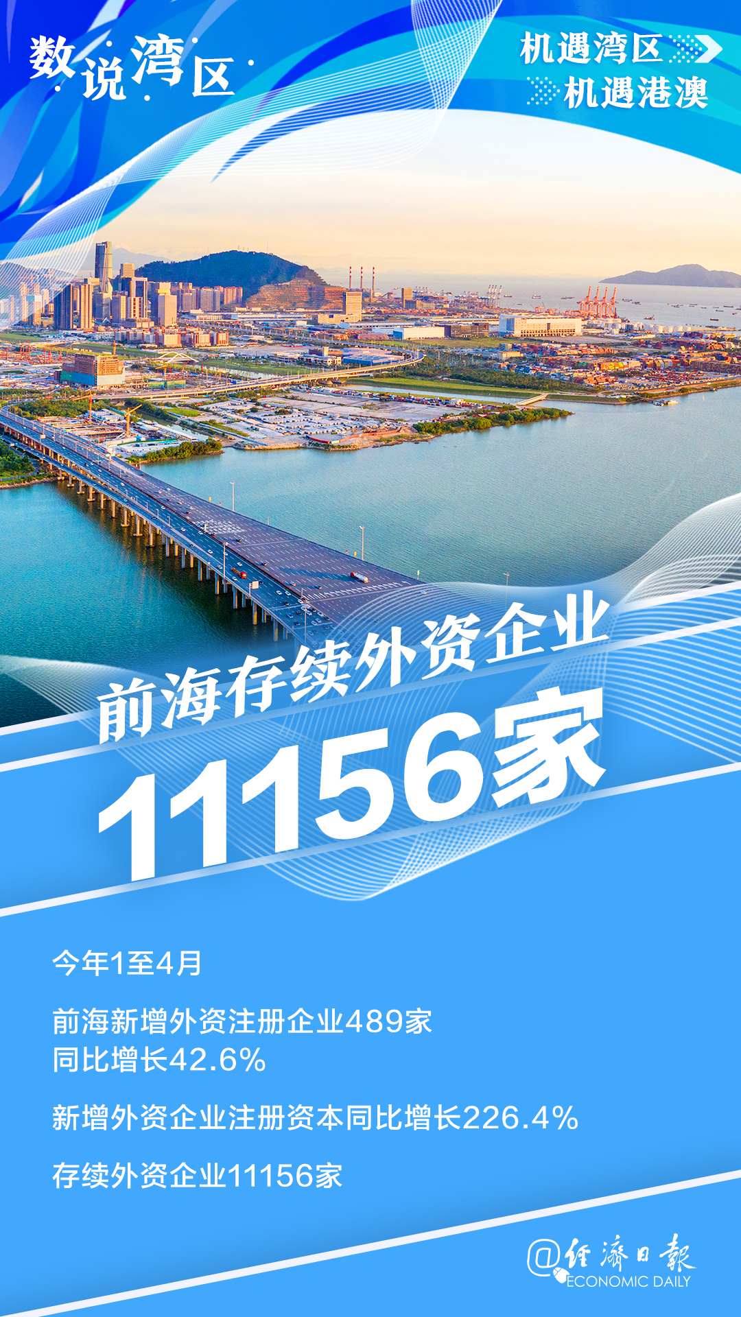 數說灣區丨7組數據看前海發展