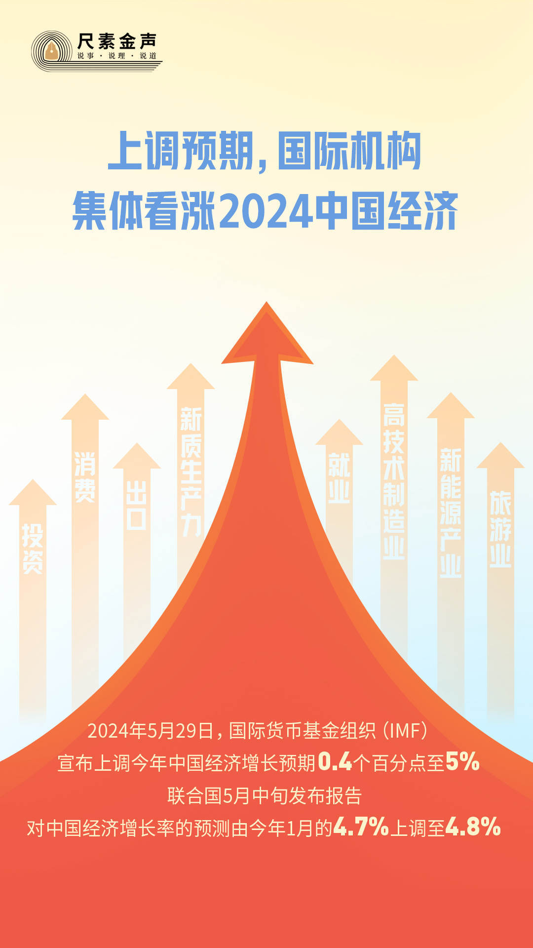尺素金聲｜上調預期，國際機構集體看漲2024中國經濟