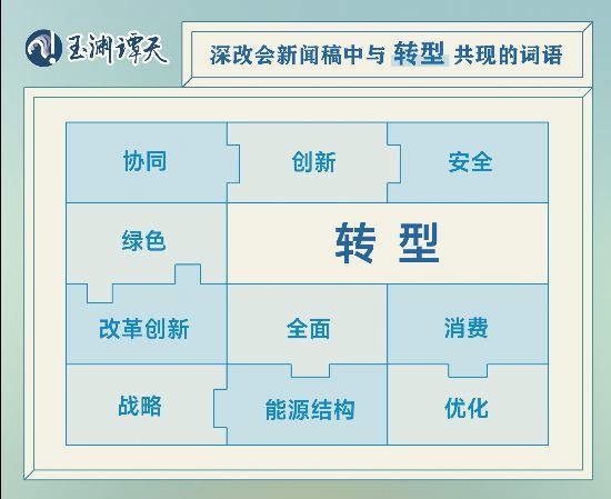 72場深改會，讀懂當代中國最深刻的改變