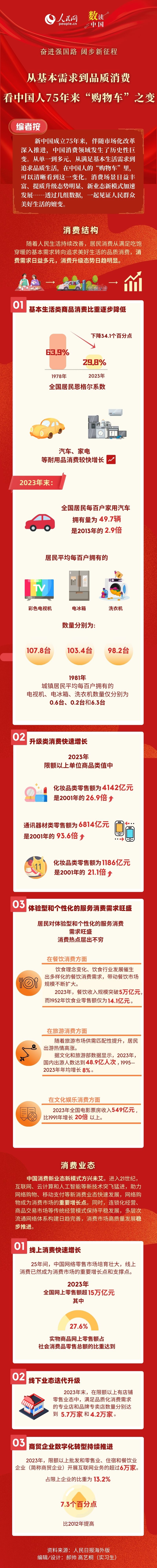 奮進強國路 闊步新征程 | 從基本需求到品質消費 看中國人75年來“購物車”之變